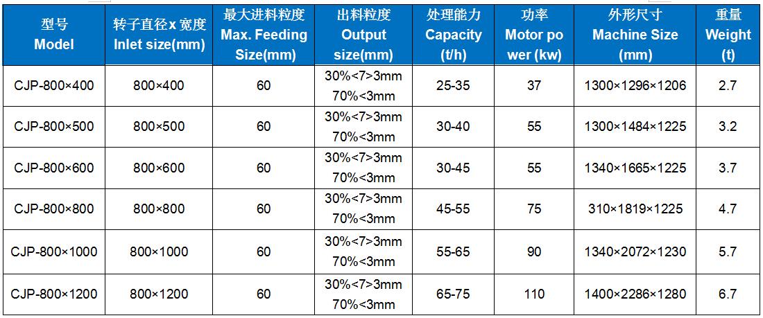 CJP型系列冲击锤式细碎机 (2).jpg