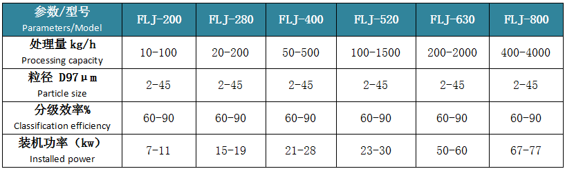 FLJ系列立式分级机 (2).png