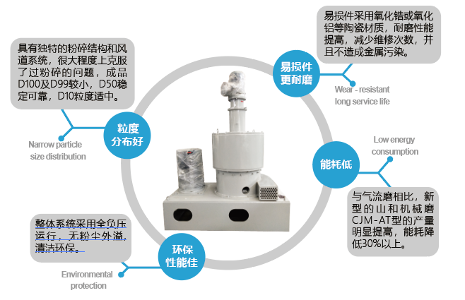 正极材料专用粉碎机.png