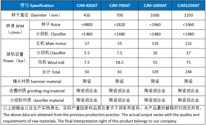 正极材料专用粉碎机 (2).png