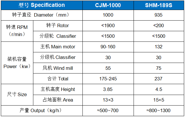 石油焦专用粉碎机.png