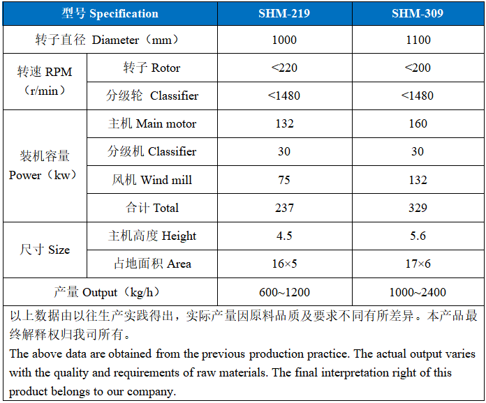 石墨负极材料专用环辊磨（辊压磨）.png