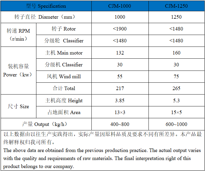 石墨负极材料专用机械磨.png