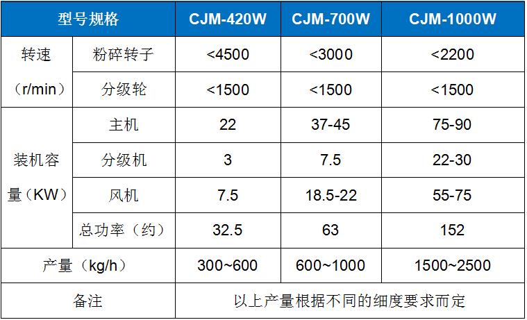 CJM-W 白炭黑专用粉碎机机.jpg