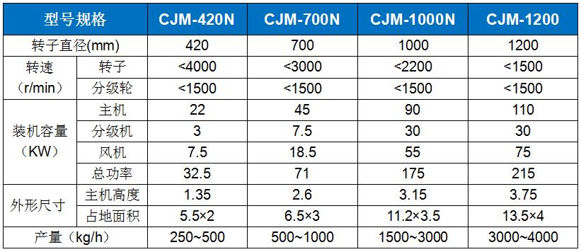 CJM-N纳米钙解聚打散专用机.jpg