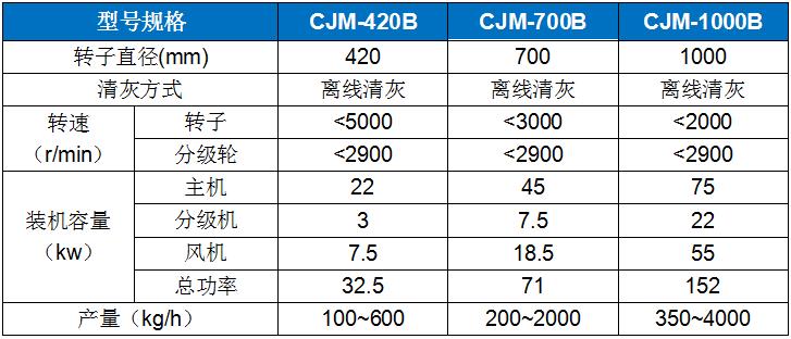 CJM-B轻质物料专用超细粉碎机.jpg