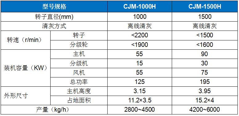 CJM-H型高纯灰钙专用机.jpg