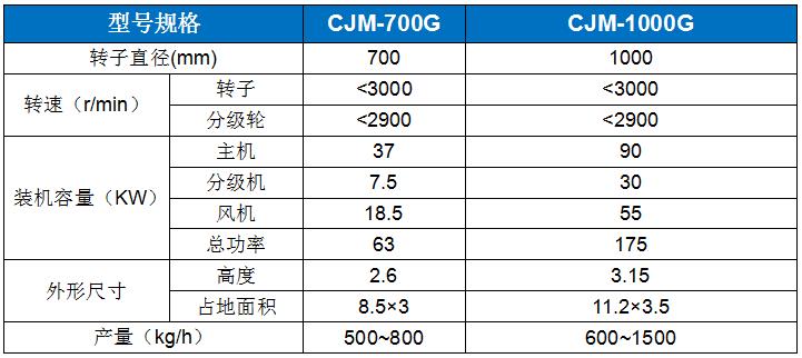 CJM-G针状硅灰石专用粉碎机.jpg