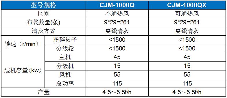 CJM-Q型轻钙解聚专用机.jpg