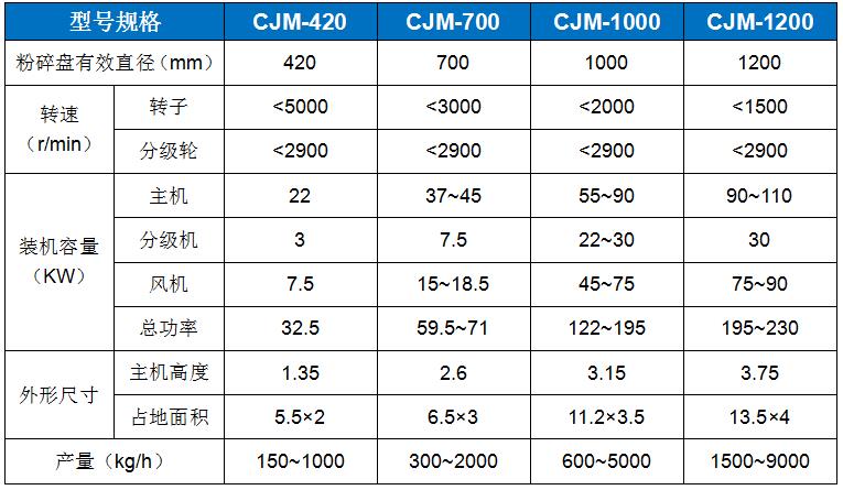 CJM-A型冲击式粉碎机.jpg