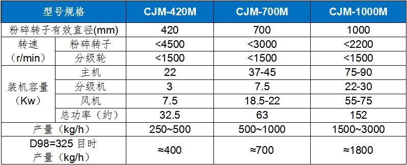 CJM-M 农药粉碎机.jpg