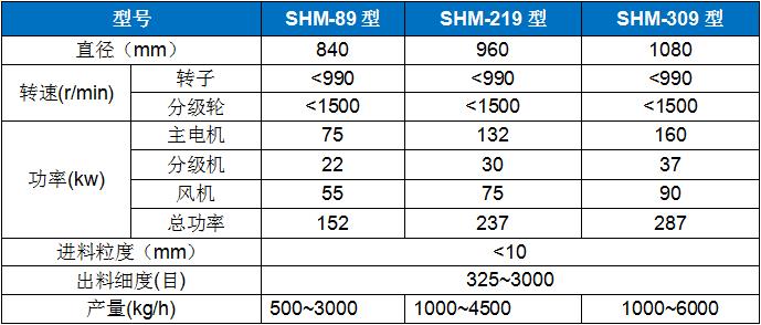 SHM-309高速环辊磨 (2).jpg