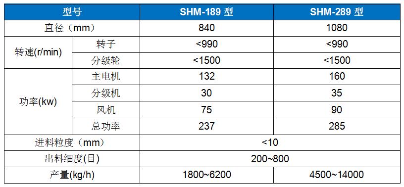 SHM-289高速环辊磨.jpg